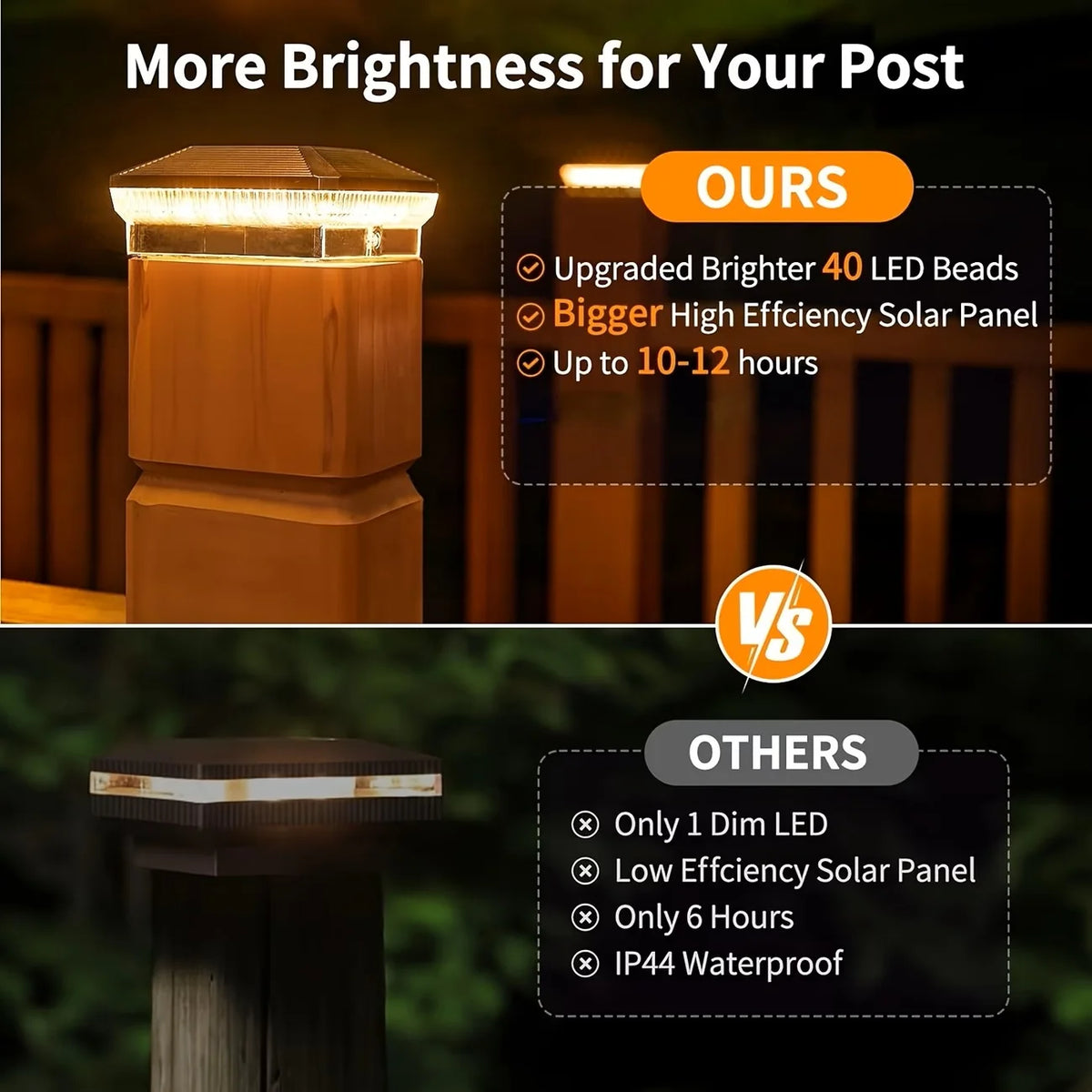 Outdoor Solar Post Lights With LED Illumination And 3 Modes