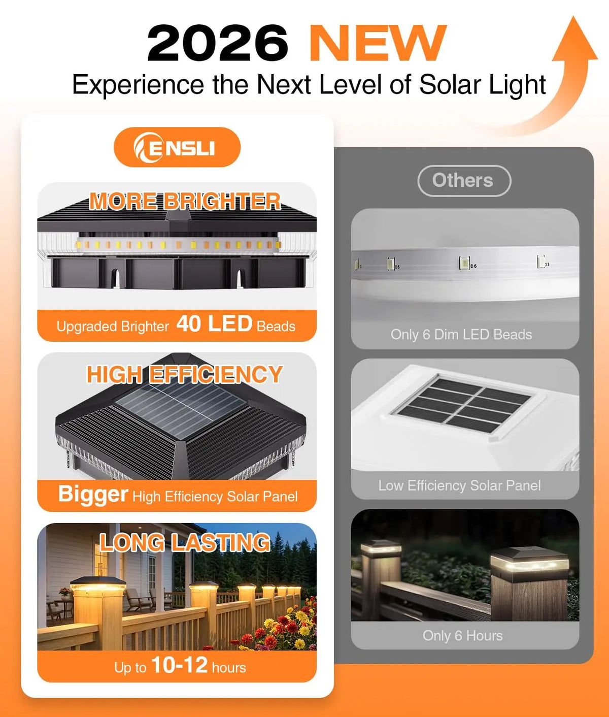 Outdoor Solar Post Lights With LED Illumination And 3 Modes