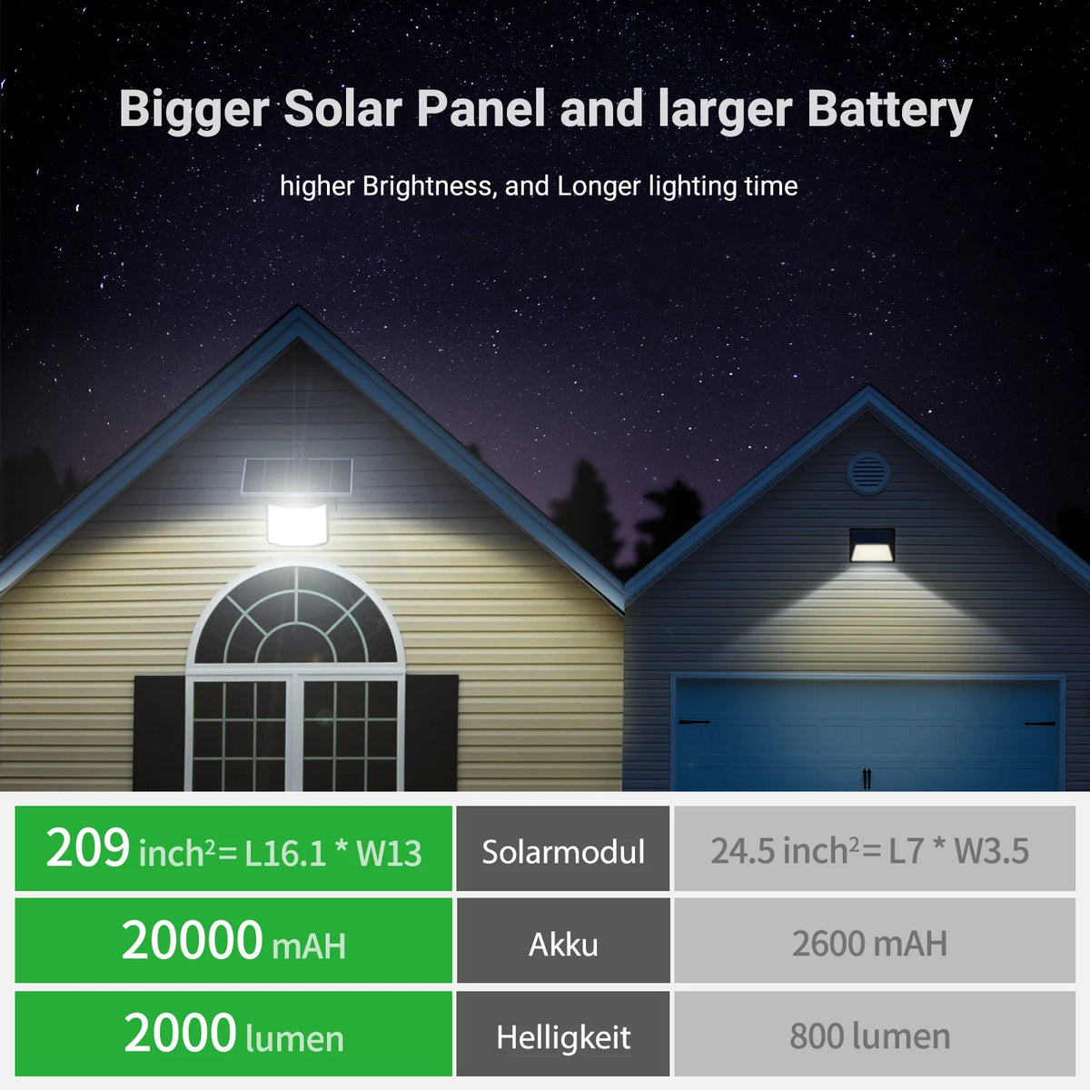 Intelamp Outdoor Solar LED Flood Light For Garden And Yard