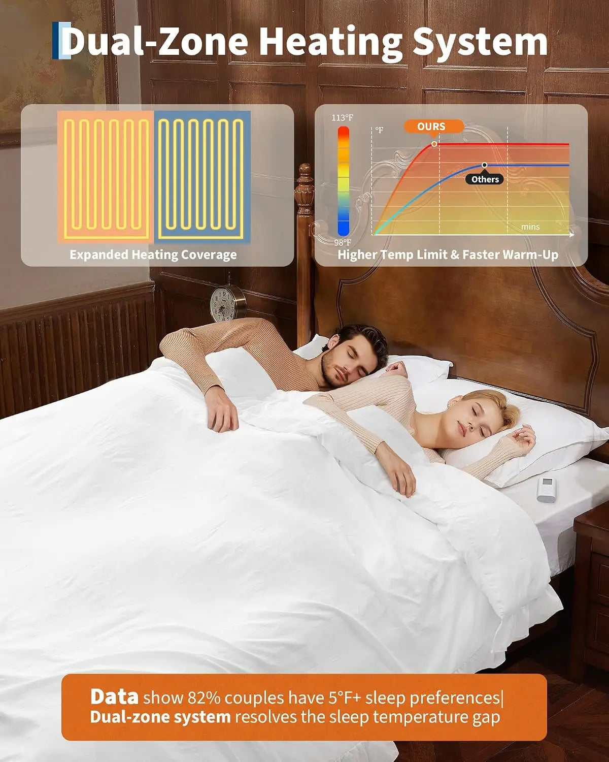 Garvee Electric Heating Blanket With Detachable Thermostat And Cover