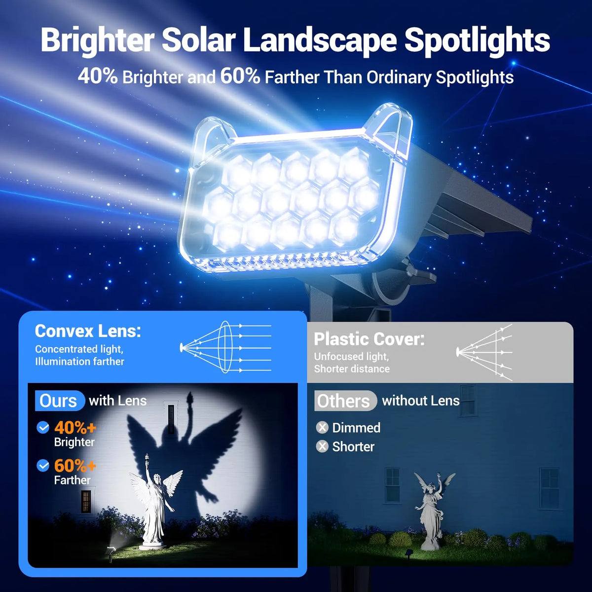 KPSTEK Solar Outdoor Spotlights Waterproof LED Landscape Lights