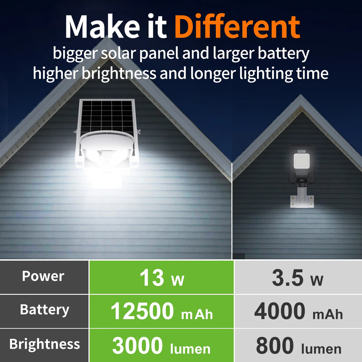 Intelamp Solar Motion Sensor Street Light for Outdoor Security