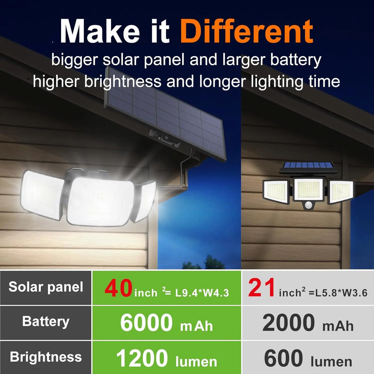 Intelamp Outdoor Solar Security Flood Light With Motion Sensors