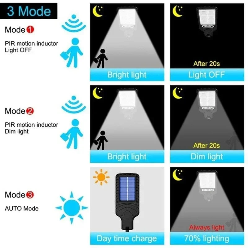 Outdoor Solar Garden Light With Motion Sensor Waterproof