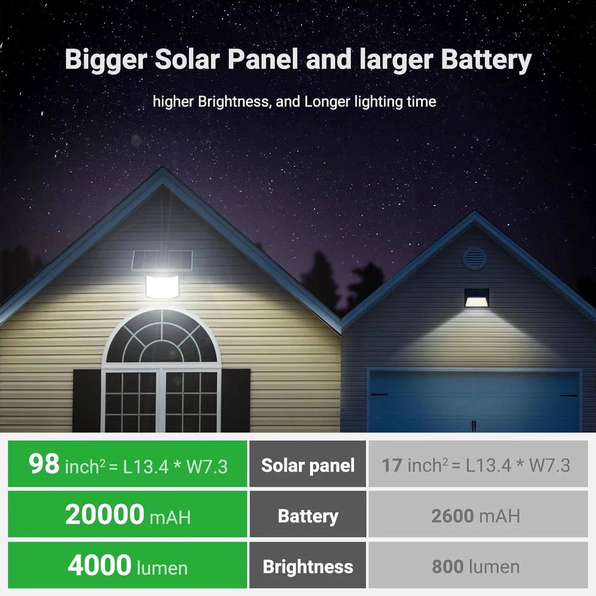 Intelamp Solar Street Flood Light With Dual Sensors for Gardens
