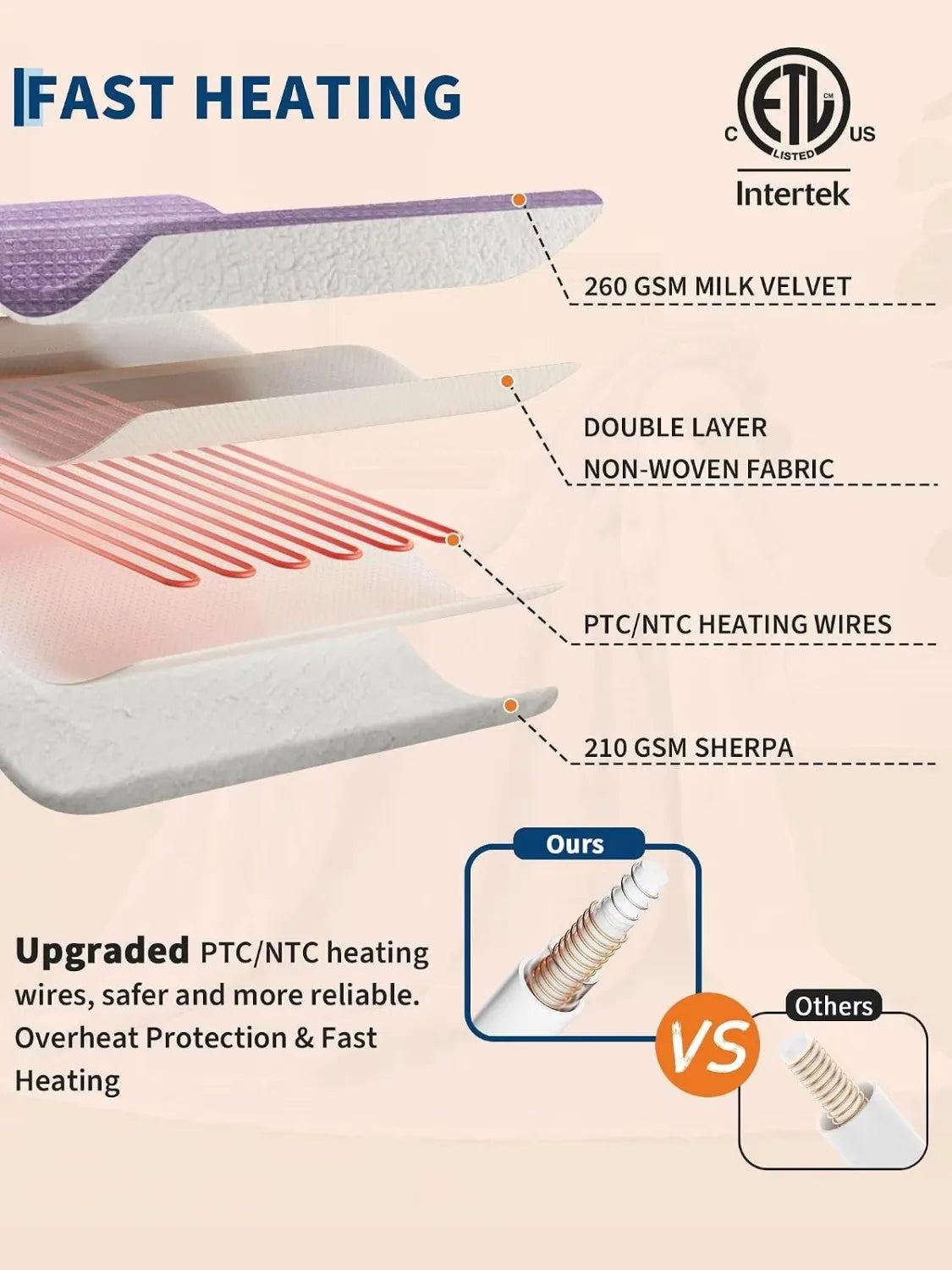 Cozy Flannel Sherpa Heated Electric Blanket With Auto Shutoff