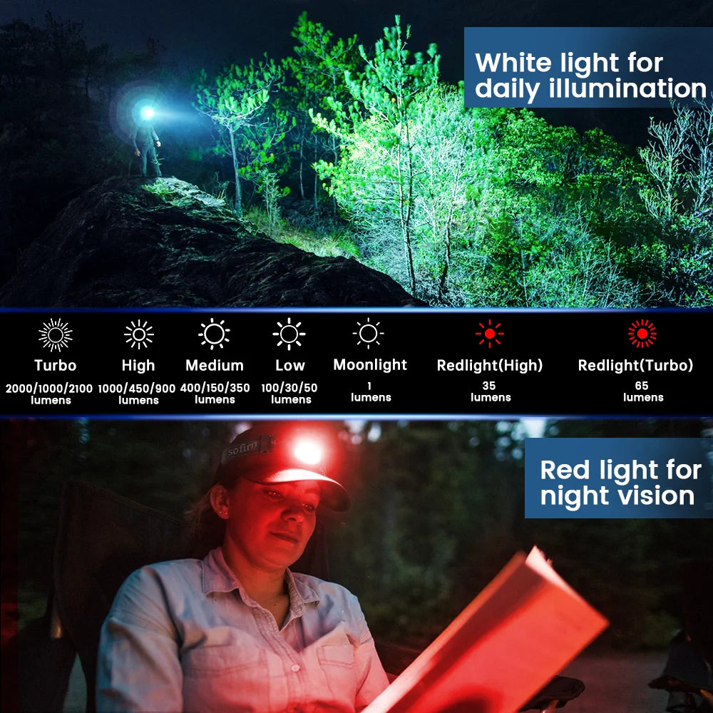 Sofirn HS42 USB C Rechargeable Headlamp With Magnetic Mount