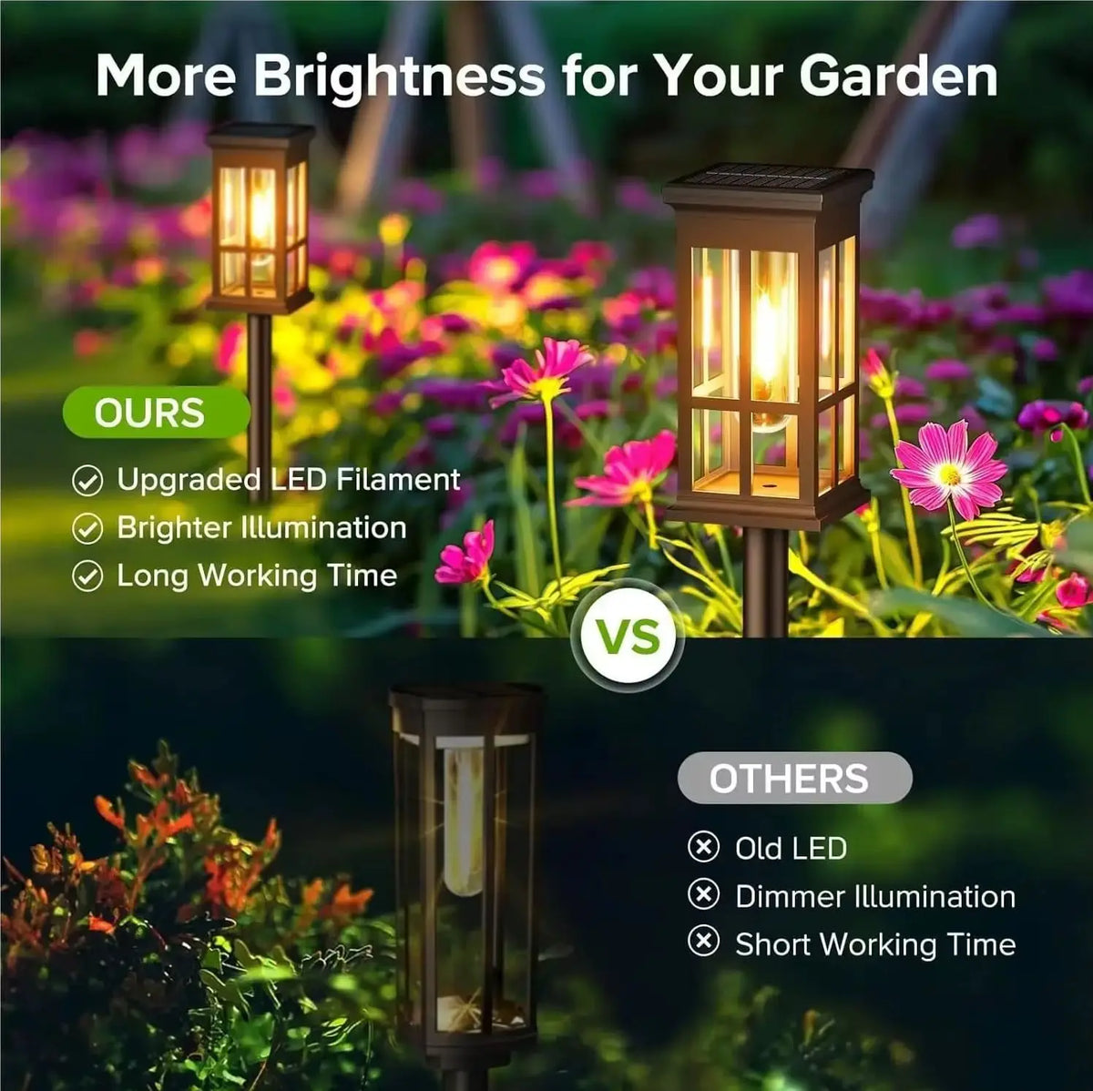 Solar Pathway Lights Waterproof LED Landscape Lighting For Gardens
