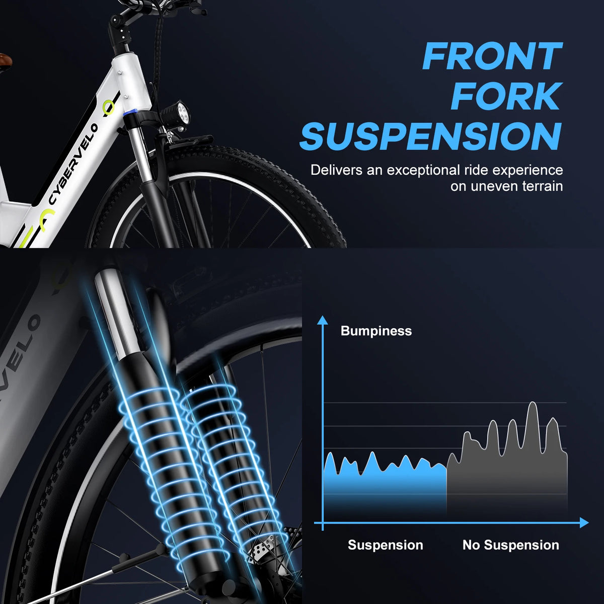 Cybervelo Urban Commute Electric Bike 1000W Peak Motor Detachable Battery