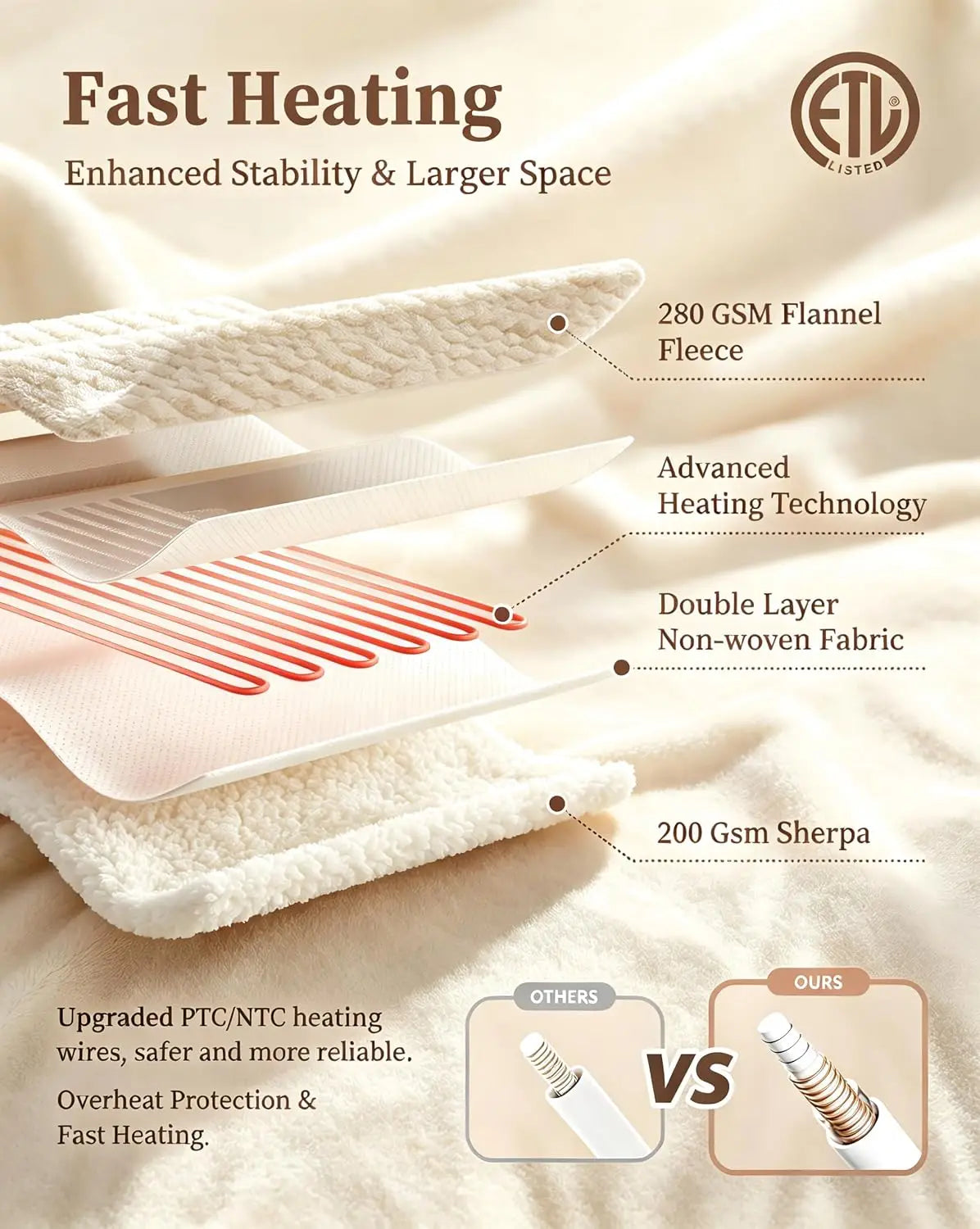 Garvee Flannel Sherpa Electric Heating Blanket With 10 Heat Settings