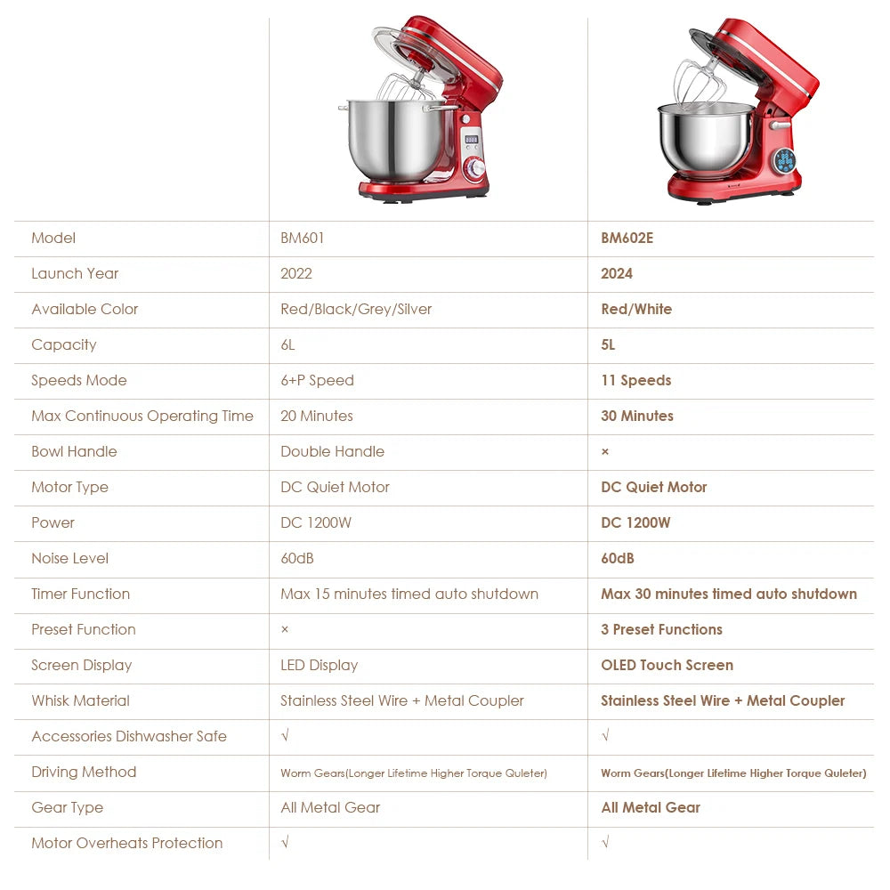 BioloMix 1200W Tilt Head Stand Mixer Dough Hook And Whisk