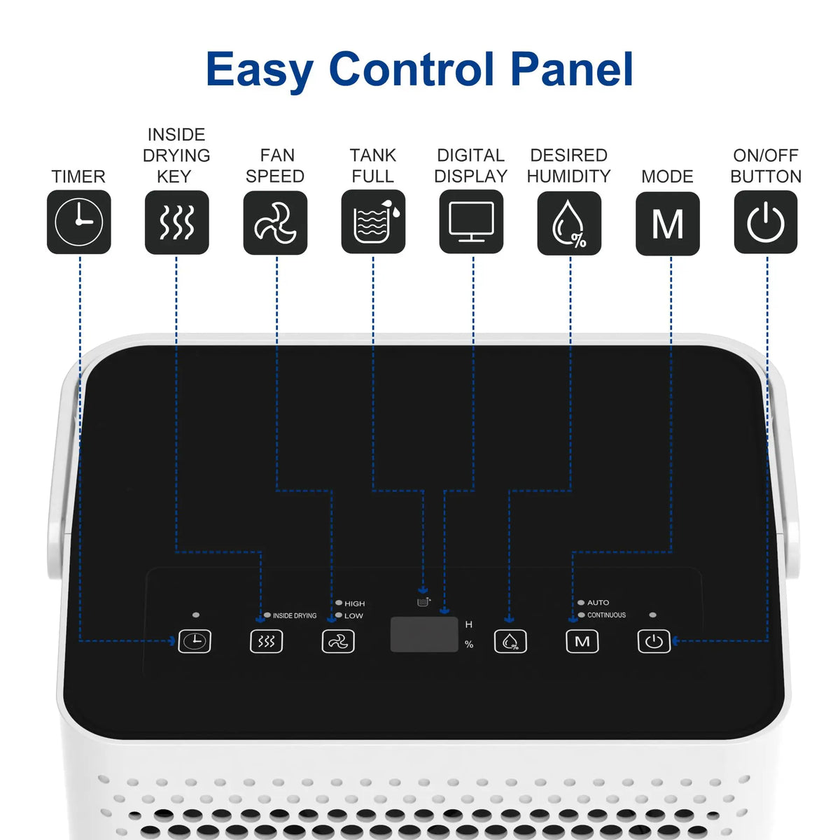 Shinco Home Dehumidifier With Automatic Drainage And Humidity Control