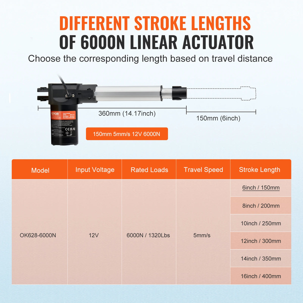 Heavy Duty 12V Linear Actuator With Mounting Bracket Assembly