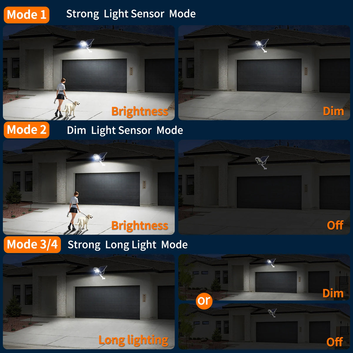 Intelamp Solar Motion Sensor Street Light for Outdoor Security
