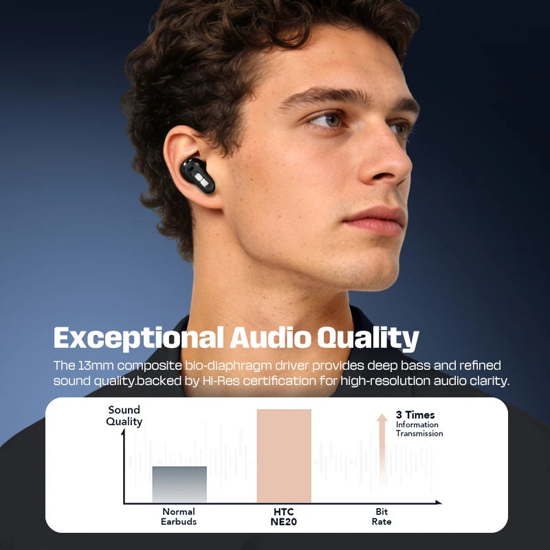 HTC Bluetooth AI Translator Earbuds With Low Latency Wireless Audio