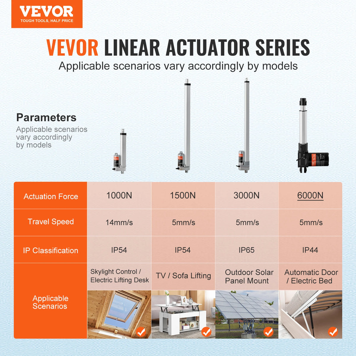Heavy Duty 12V Linear Actuator With Mounting Bracket Assembly