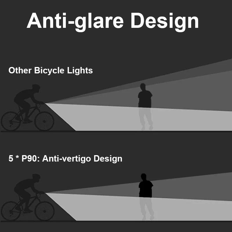 TouCloud Waterproof Front Bicycle Light With Power Bank