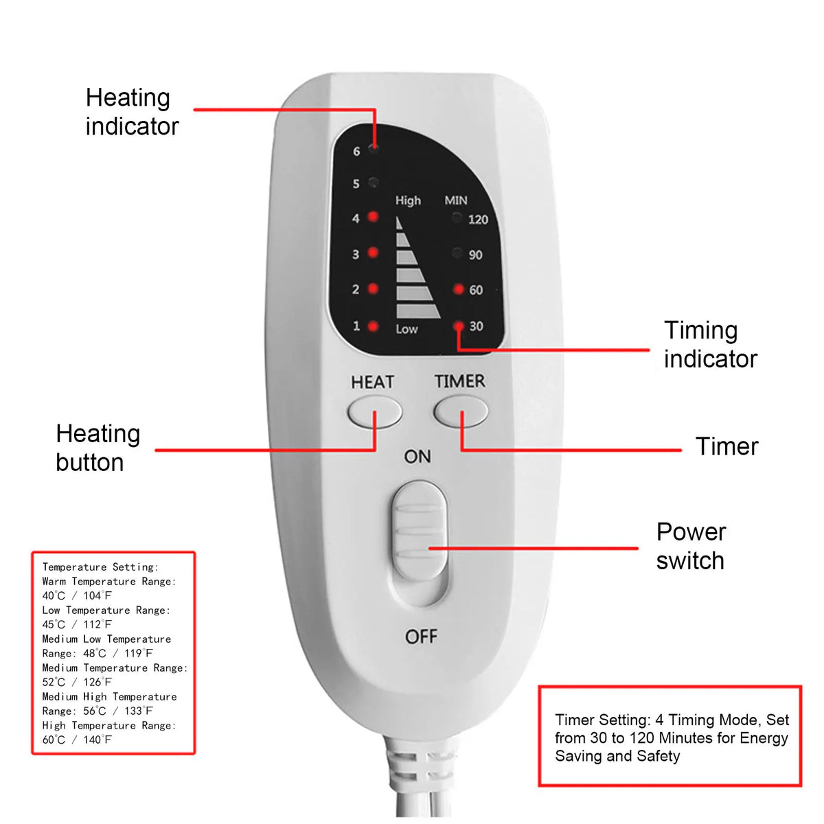 Electric Heating Pad With Smart Timer And Fast Even Heating