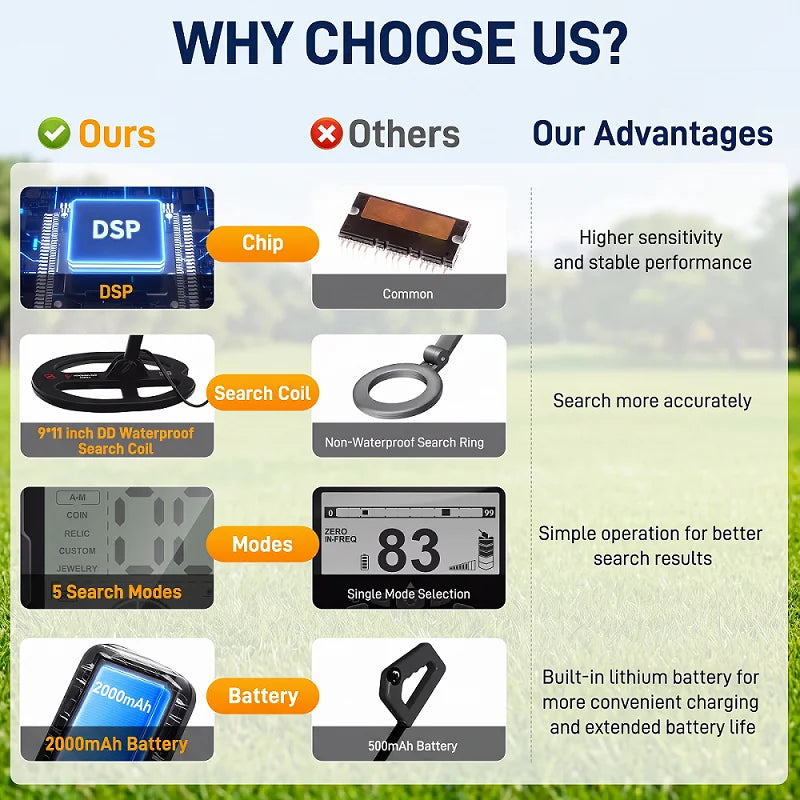DIHO H30 Professional Rechargeable Metal Detector With Waterproof Coil